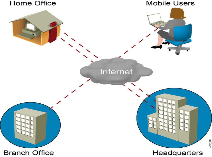 Học CCNA - Mạng là gì?