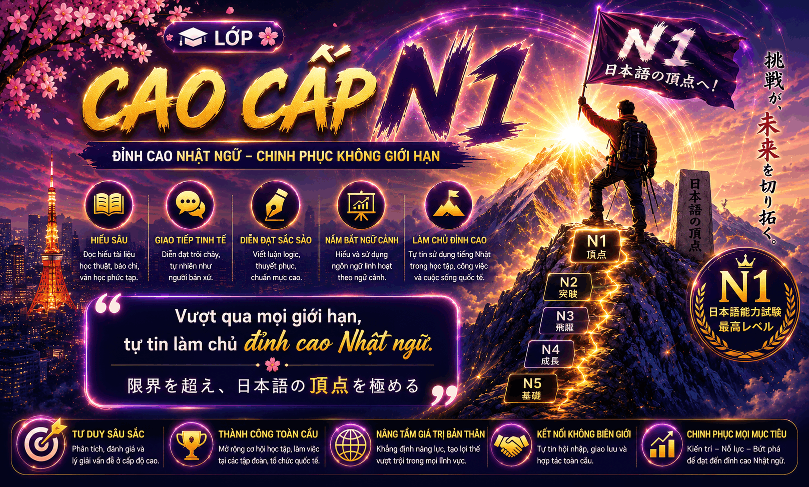 N1- Cao cấp Chinh phục đỉnh vinh quang