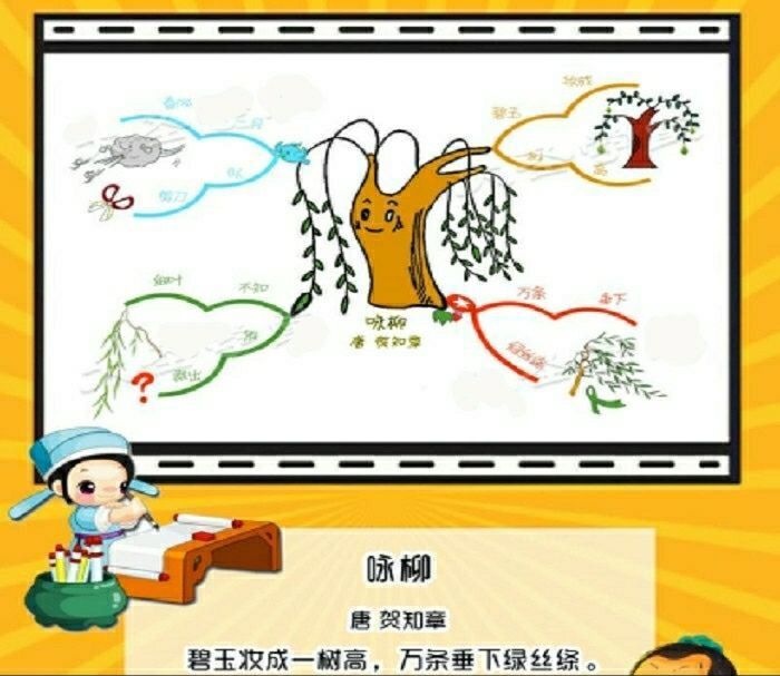 145 BÀI THƠ CỔ TRUNG QUỐC QUA SƠ ĐỒ TƯ DUY MINDMAP