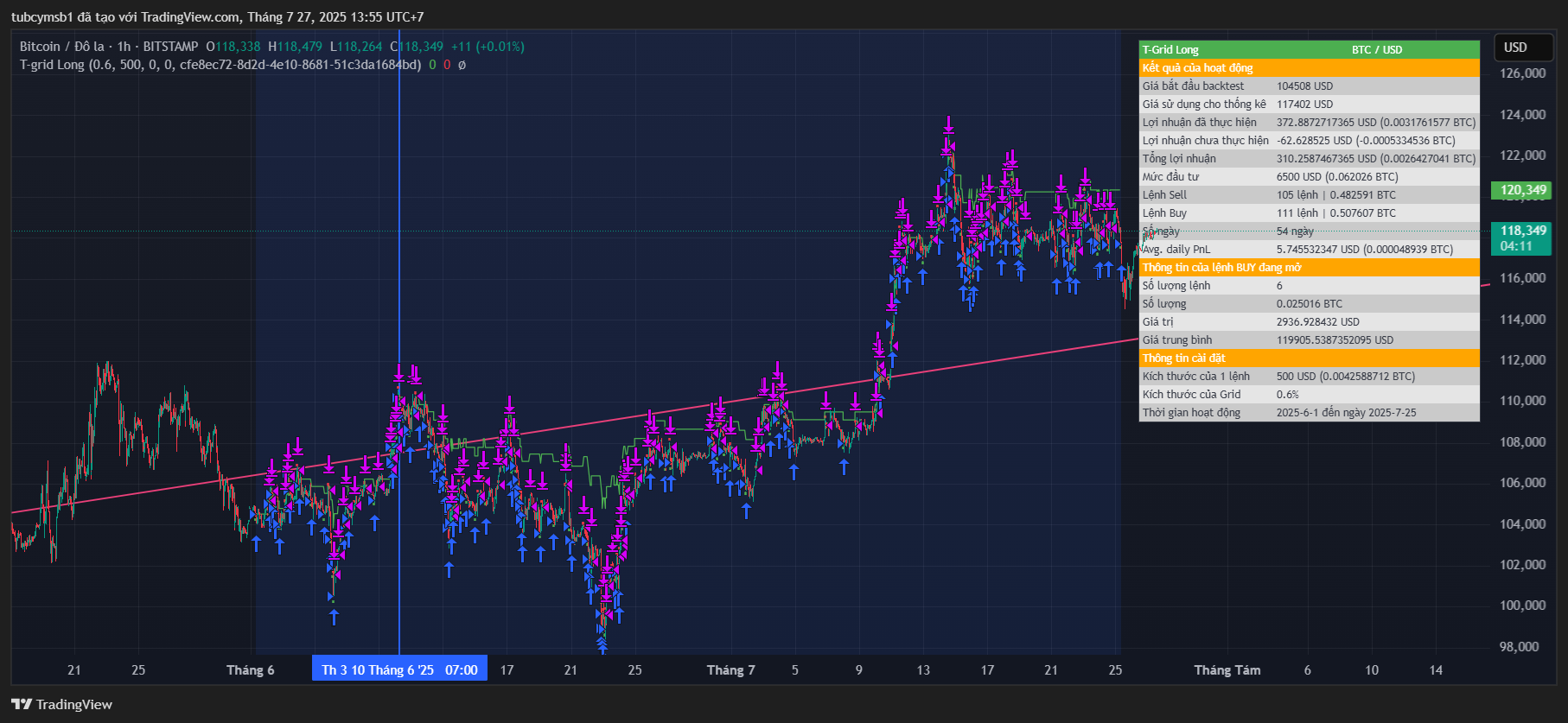 Khóa Học Lập Trình Pine Script 6 TradingView Nâng Cao
