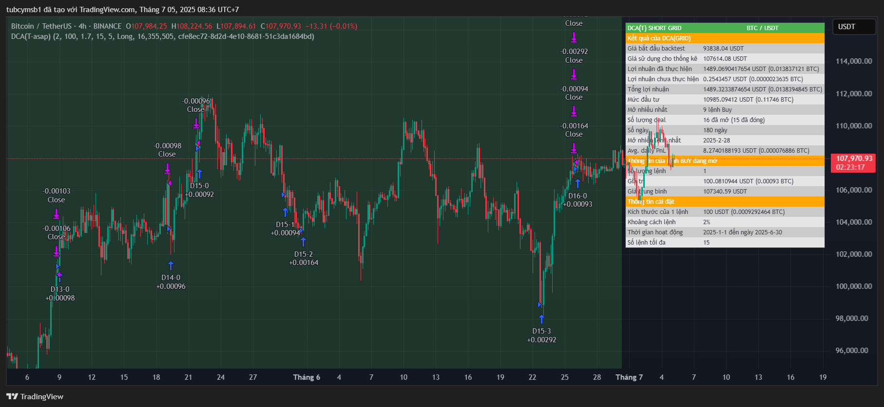 Giới thiệu về Khóa Học Lập Trình Pine Script 6 TradingView Nâng Cao bằng ví dụ lấy từ bot thực tế