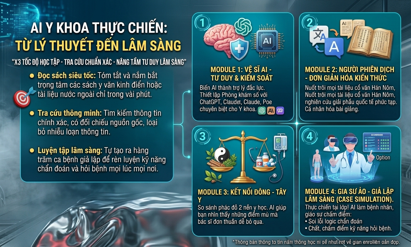 AI Y KHOA THỰC CHIẾN:  TỪ LÝ THUYẾT ĐẾN LÂM SÀNG