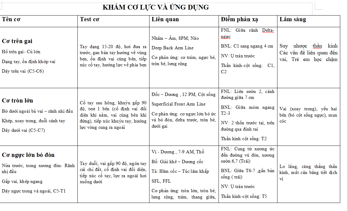 Khám cơ lực và ứng dụng