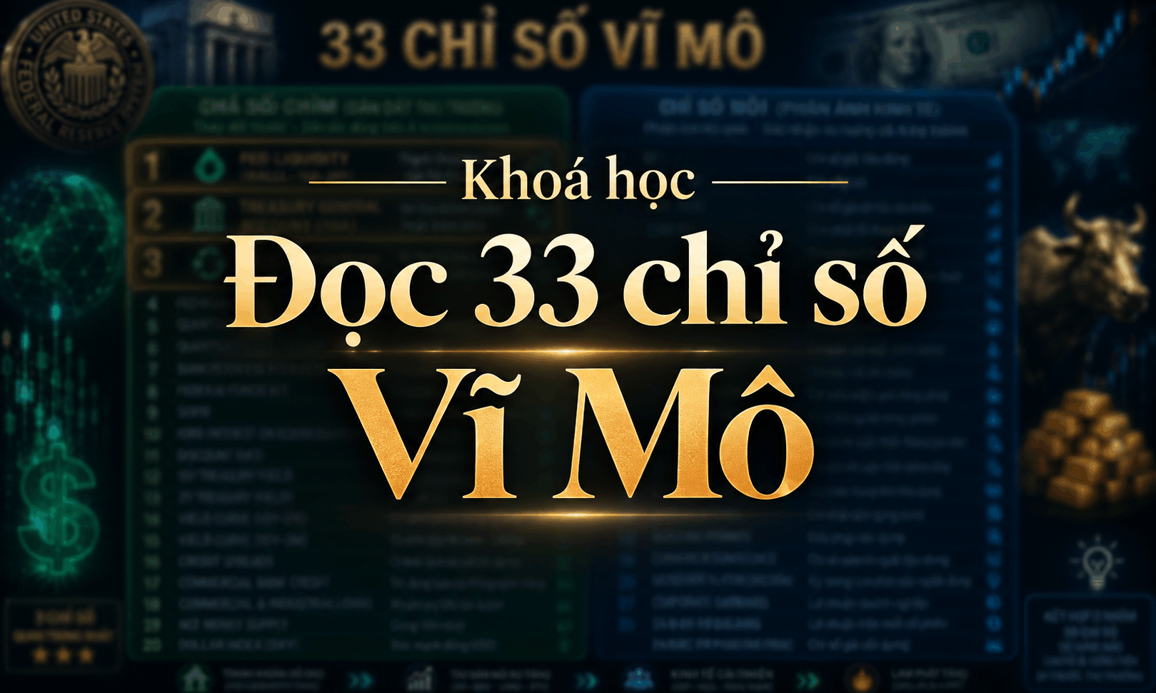 Đọc 33 chỉ số Vĩ Mô