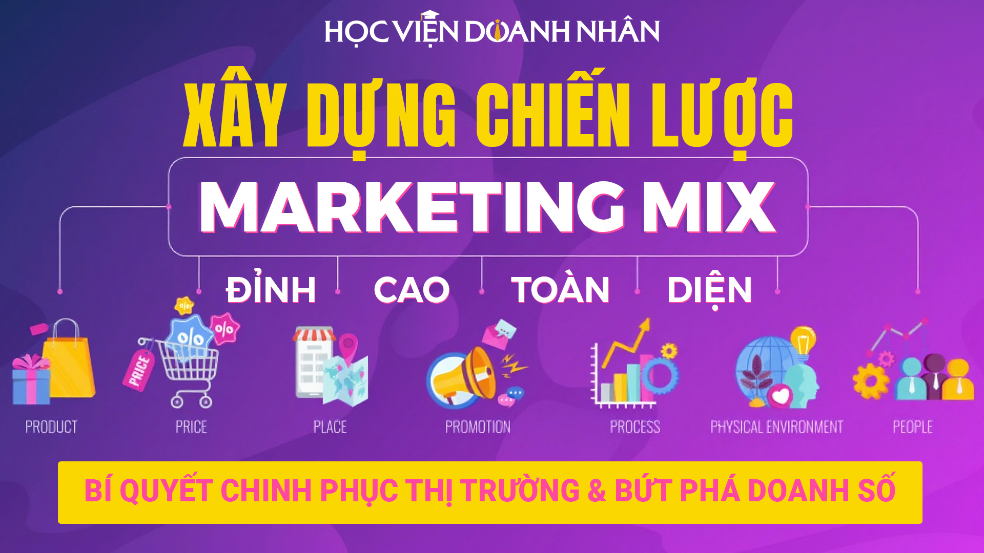 Xây Dựng CHIẾN LƯỢC MARKETING MIX Đỉnh Cao Toàn Diện: Chinh phục thị trường và Bứt phá doanh số