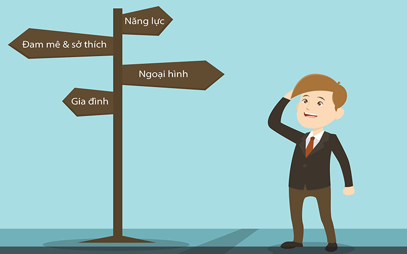 Căn cứ vào năng lực, đam mê, nhu cầu để đưa ra quyết định phù hợp
