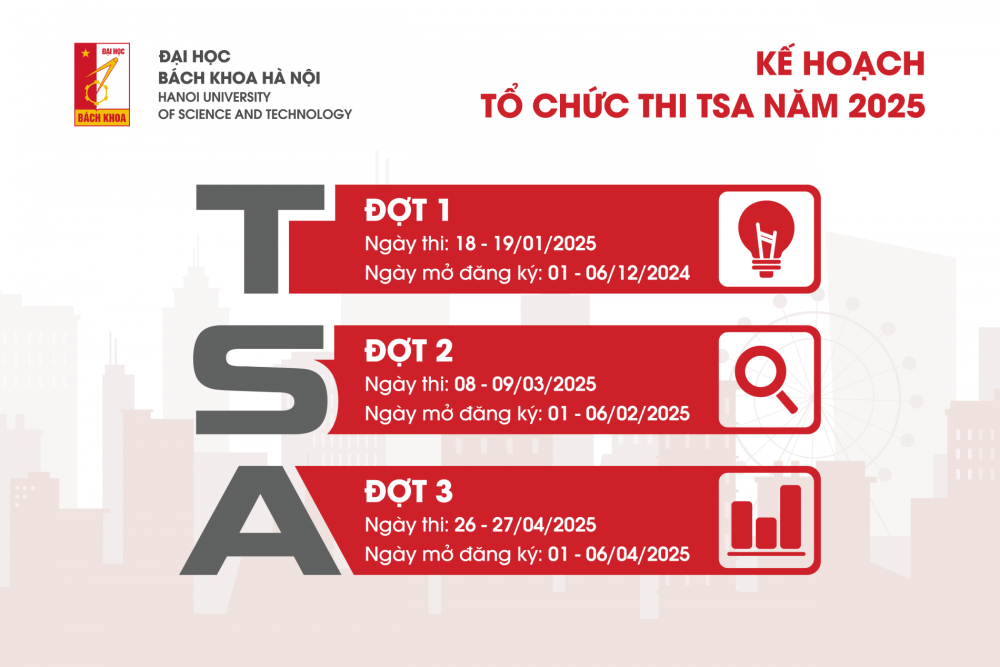 Hướng dẫn các bước đăng ký dự thi ĐGTD 2025