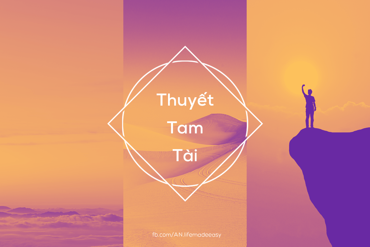 (5) Thuyết tam tài : thiên -  nhân - địa