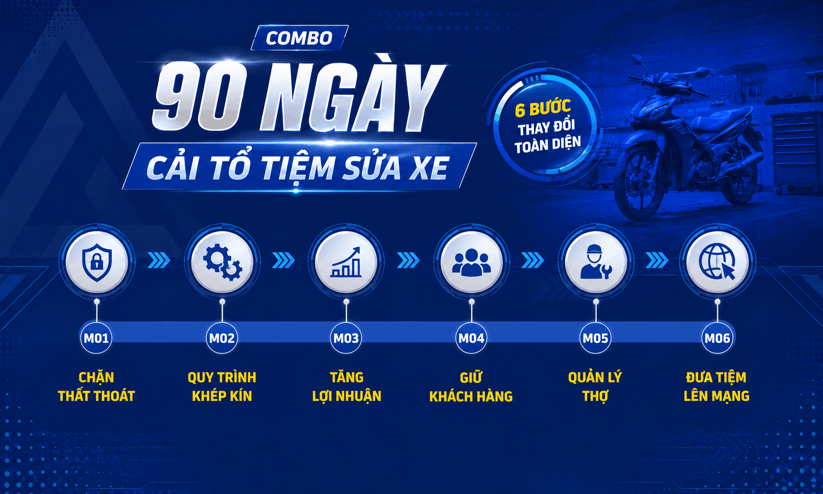 Video giới thiệu khóa học