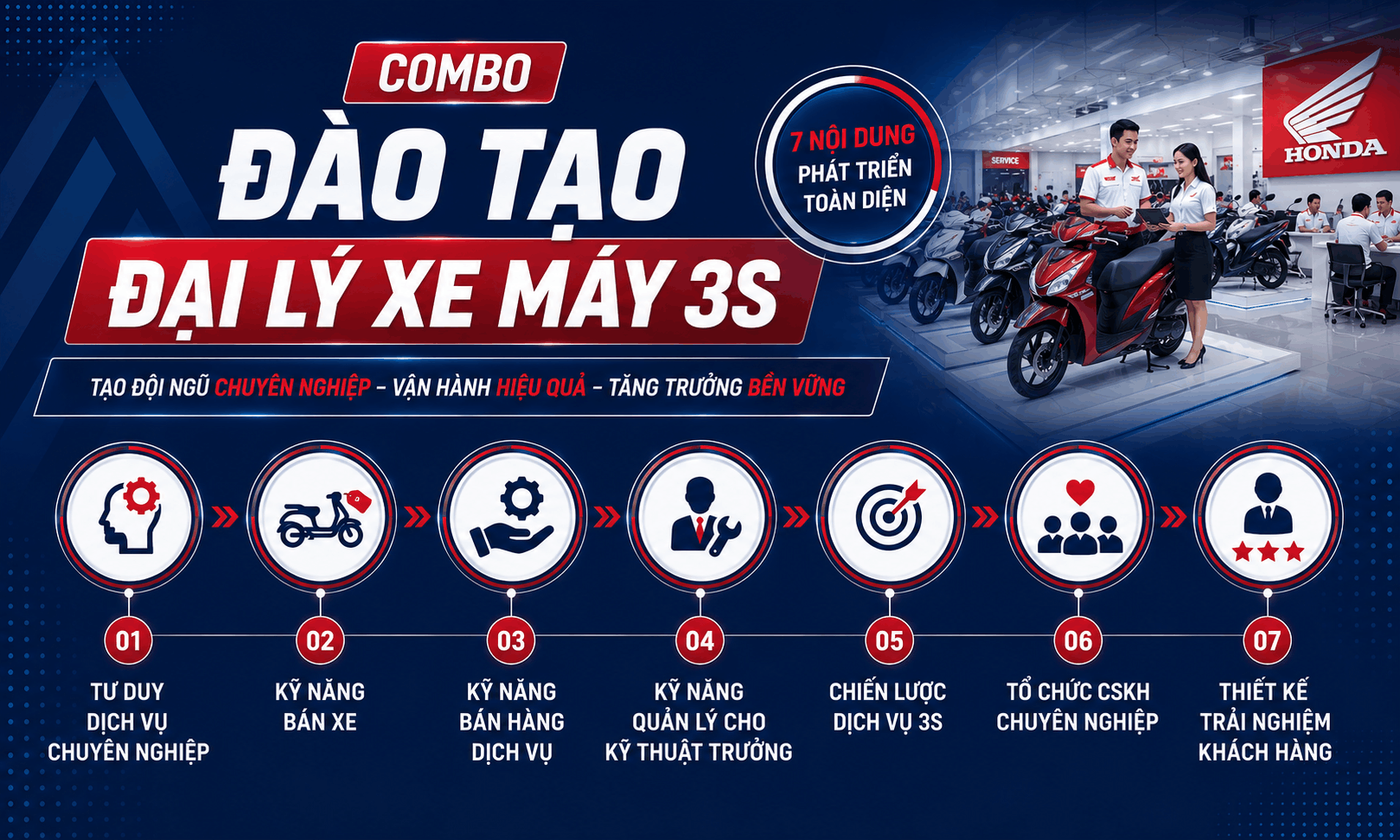 Video giới thiệu khóa học