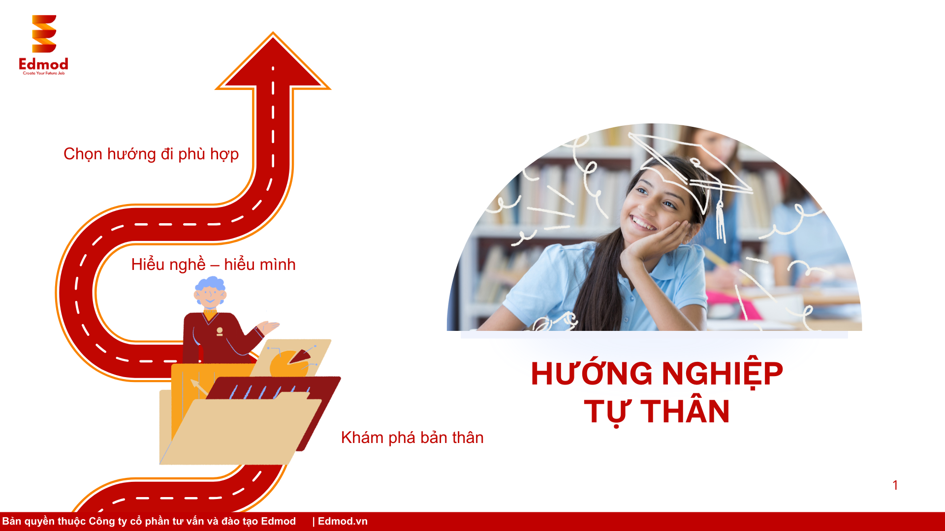 HƯỚNG NGHIỆP TỰ THÂN (Dành cho học sinh THCS)