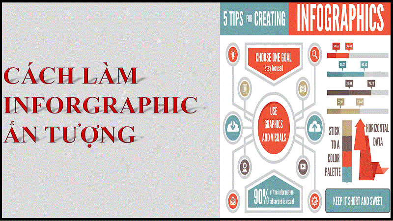 Lên ý tưởng tạo nên Infographic ấn tượng