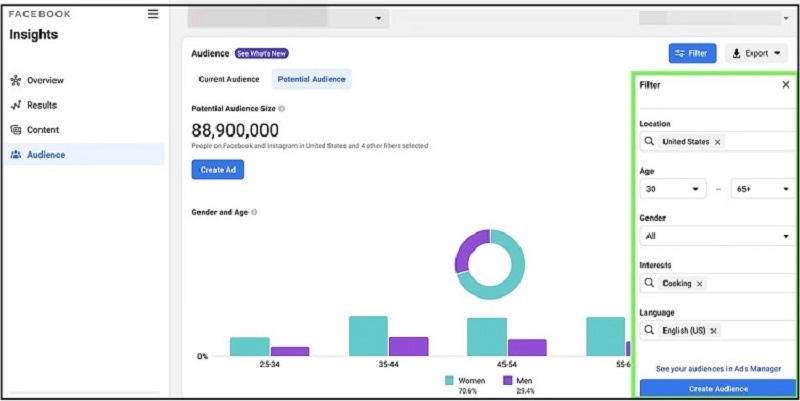 Facebook Audience Insights công cụ nghiên cứu insight đối với người dùng Facebook