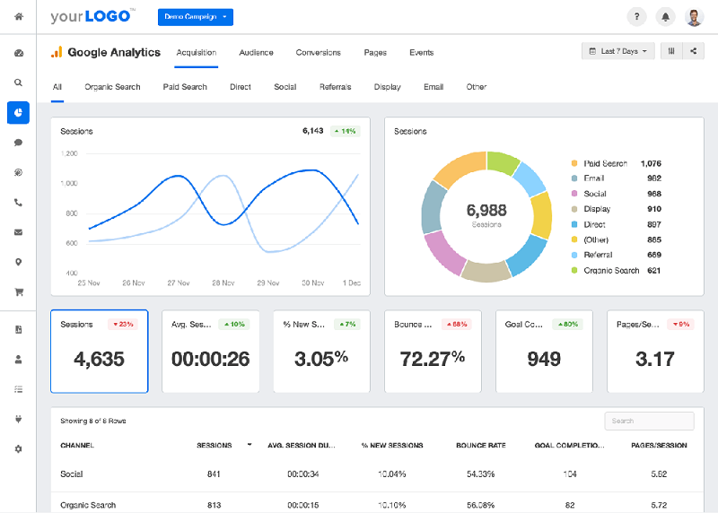 Giao diện của Google Analytics