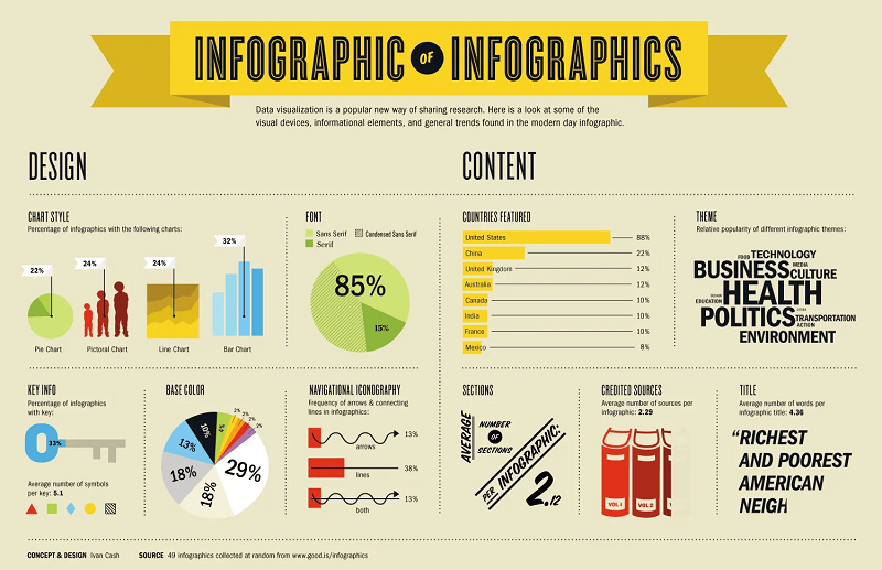 Infographic thể hiện thông tin ở dạng hình ảnh, biểu đồ…