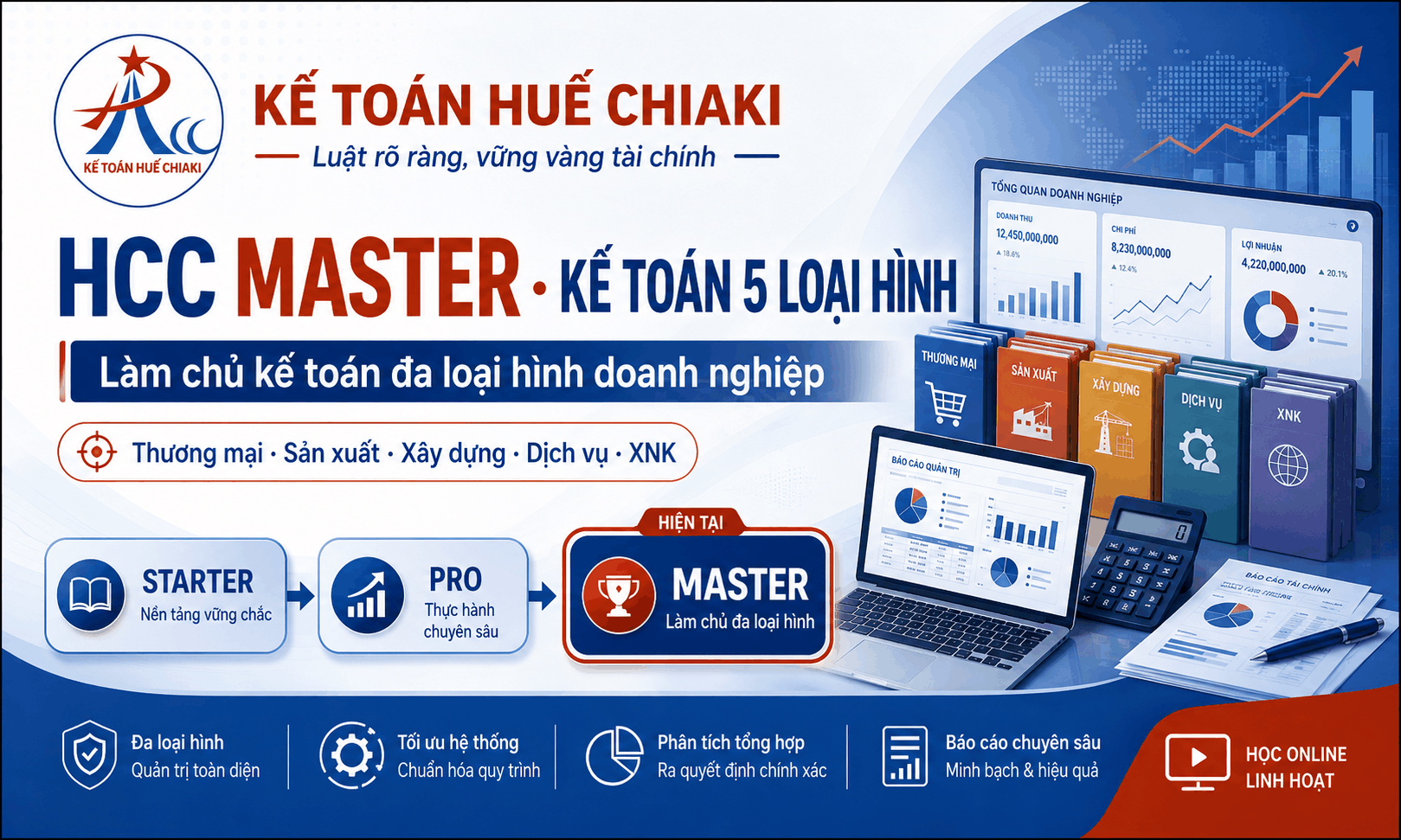 HCC MASTER · KẾ TOÁN 5 LOẠI HÌNH