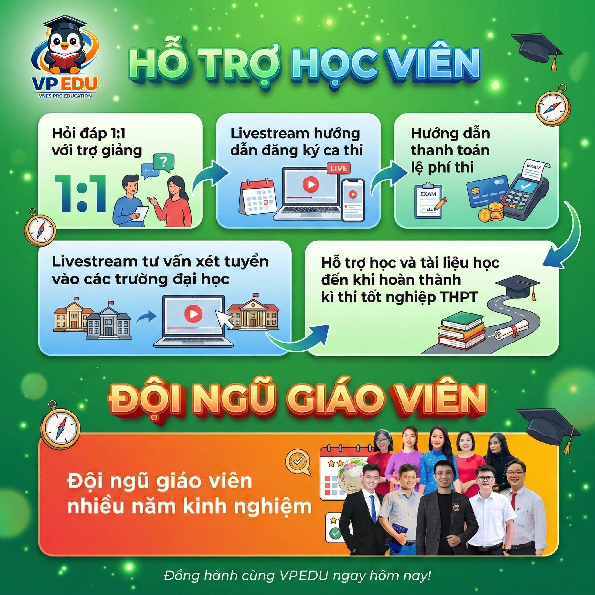 2k9 Lớp ĐGNL BCA VPEDU 01 (Vật lý, Hóa học, Sinh học, Địa lý)