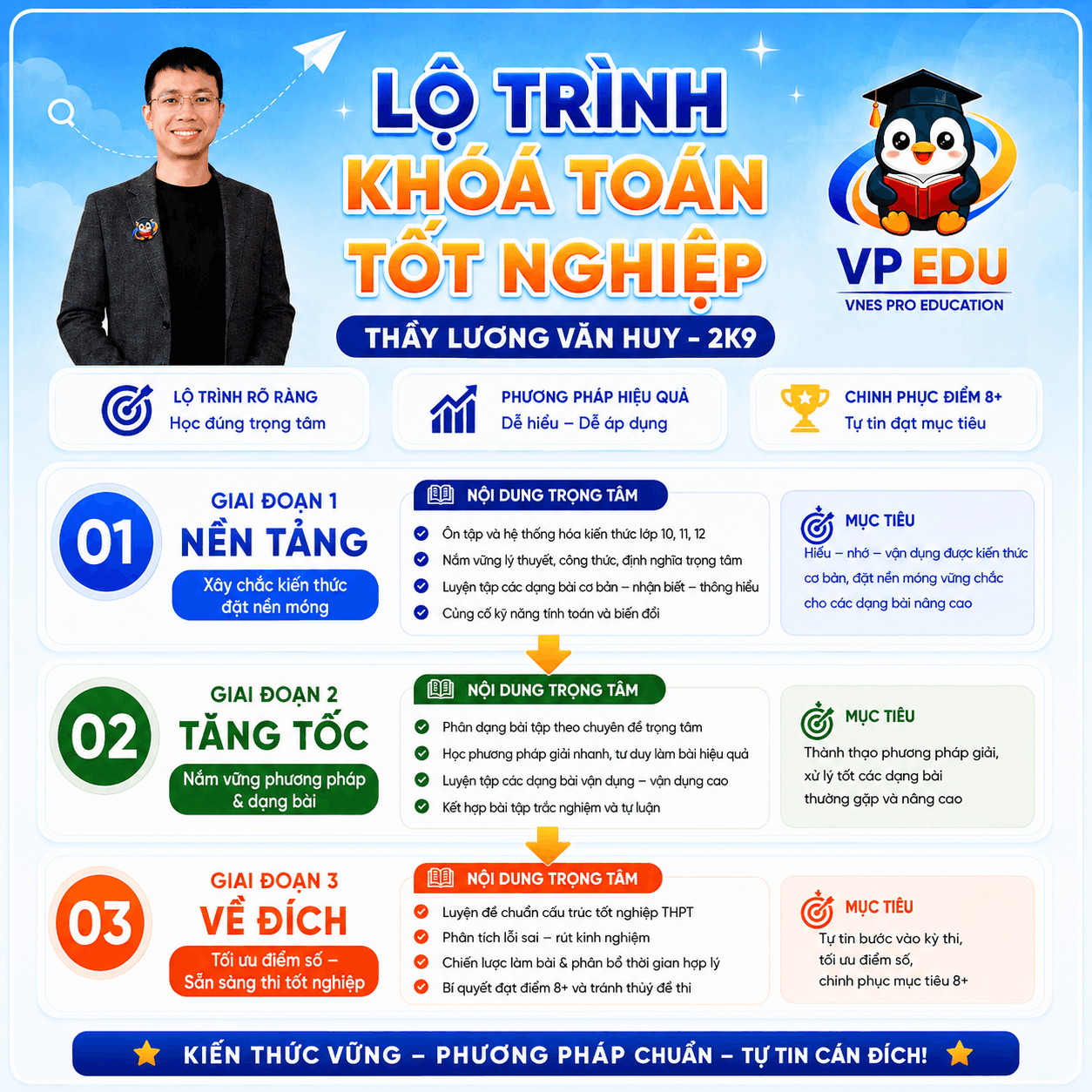 Lộ trình khóa Toán tốt nghiệp Thầy Huy 2K9