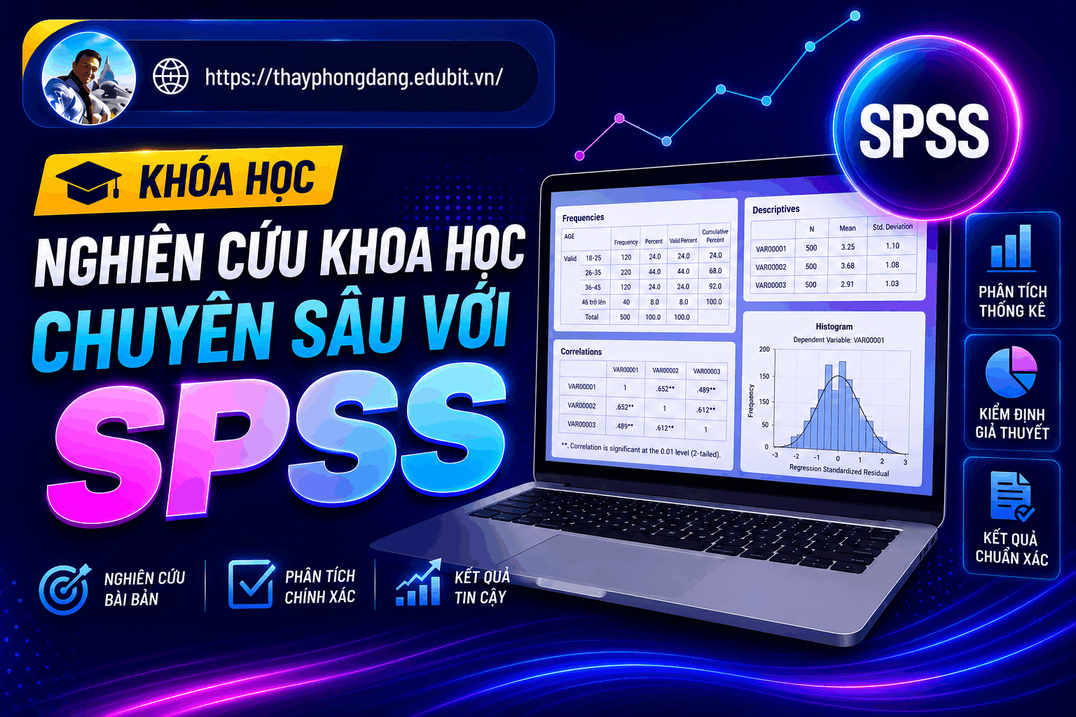 KHOÁ NCKH CHUYÊN SÂU CHO ĐẠI HỌC, ThS VỚI SPSS - THỰC CHIẾN