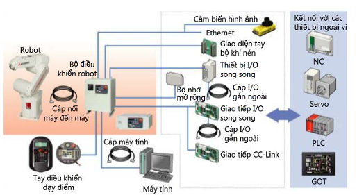 Kết cấu robot