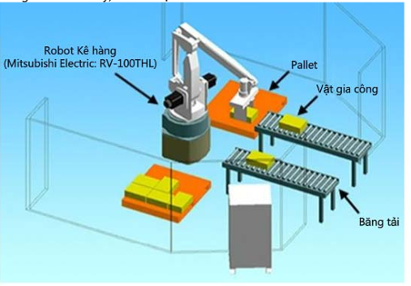 Robot kê hàng Mitsubishi RV-100THL