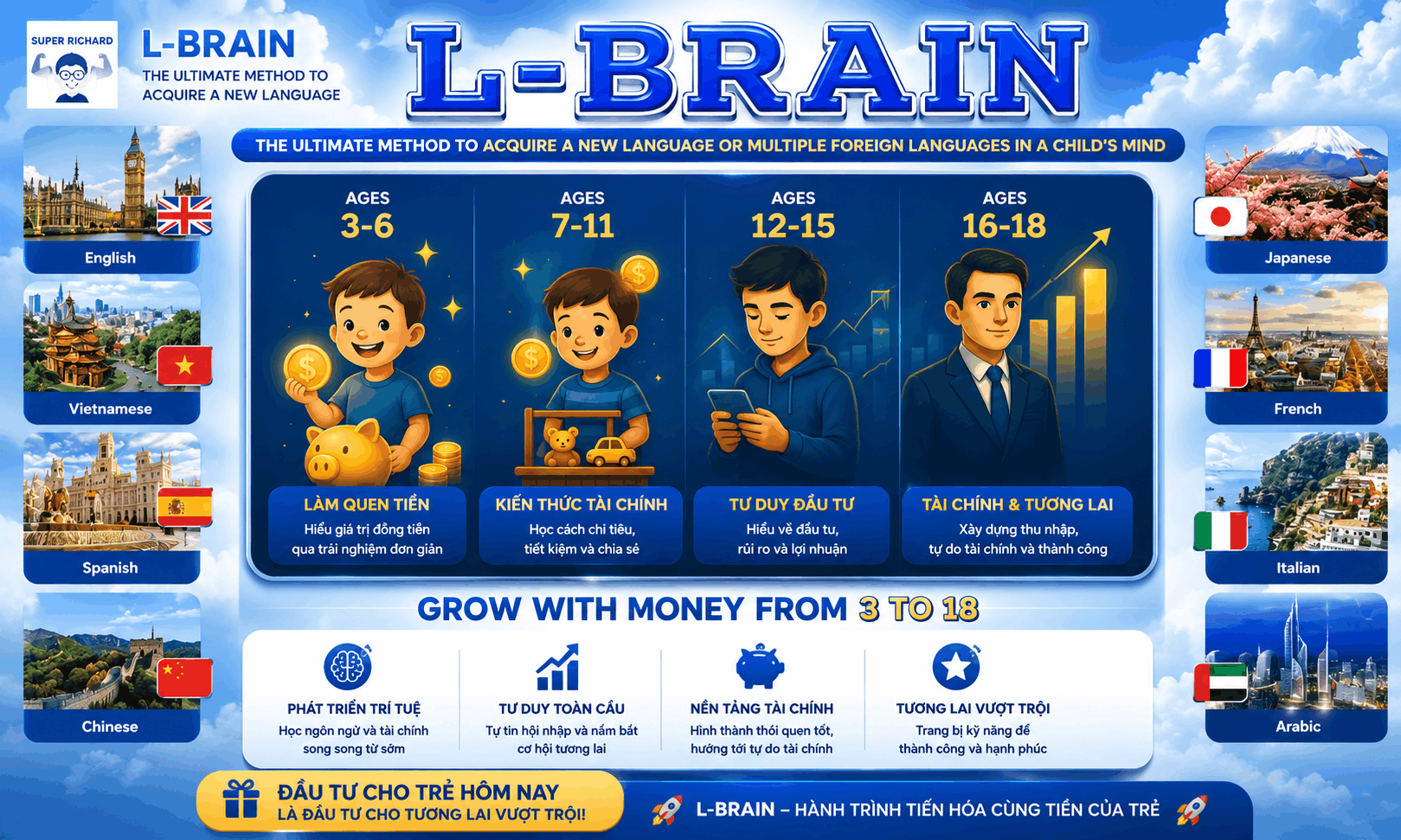 GROW WITH MONEY FROM 3 TO 18